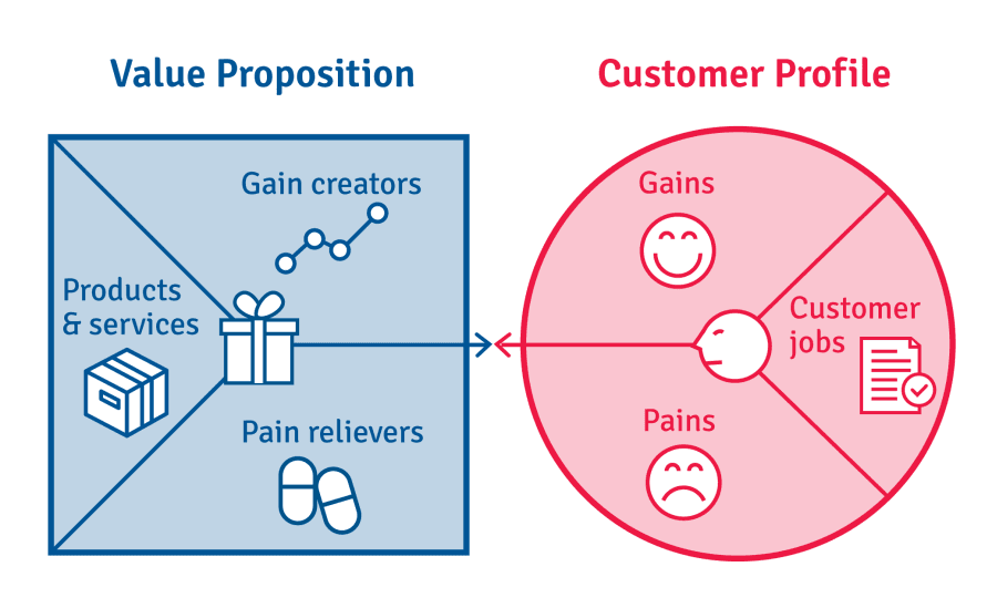 startup-from-scratch-iv-designing-a-value-proposition-iraqi-innovators