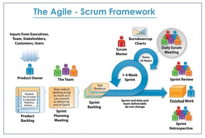 Agile Ritual And Terminology: Part Two – Iraqi Innovators