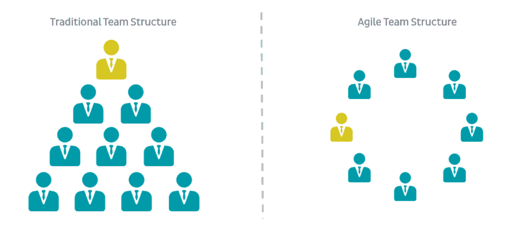 Agile In Iraq: Part Three – Iraqi Innovators